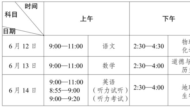 护球和控球能力提升？切特：教练安排我待在能阅读比赛的好位置上